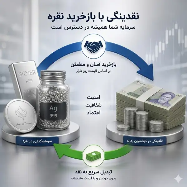 نقدشوندگی نقره، آیا کسی شمش نقره ما رو میخره؟